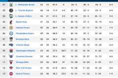 NBA全明星周末即将上演欧文对阵杜兰特的单挑大战