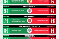 帕洛尔：阿森纳仍有机会逆转，5分差距不算什么